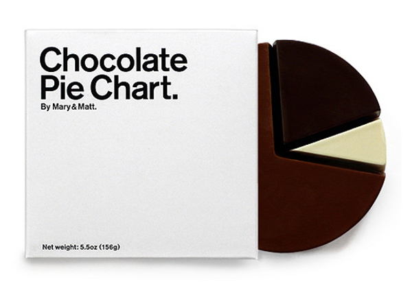 chocolate-pie-chart