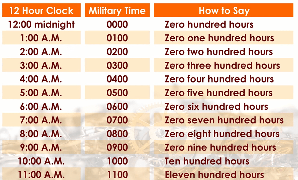 Military Time Written Down