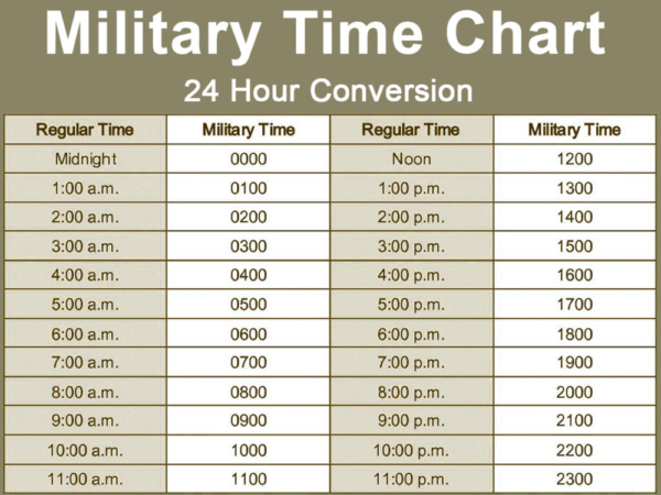 military civilian time clock converter