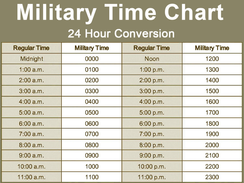 Simple Military Time Converter