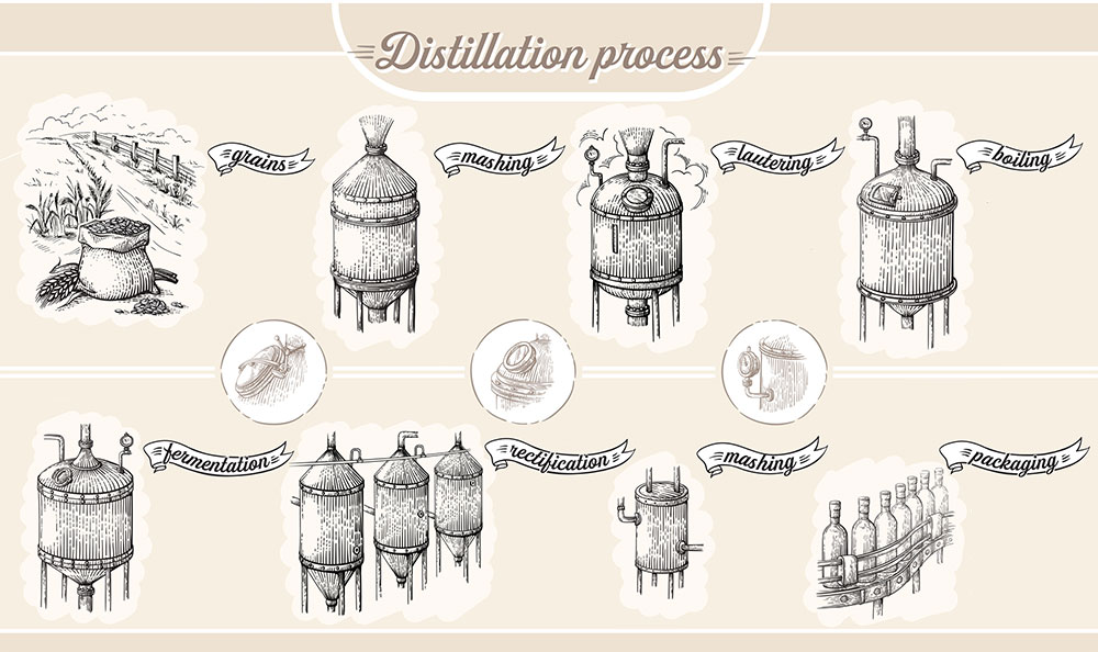 How is Whiskey Made