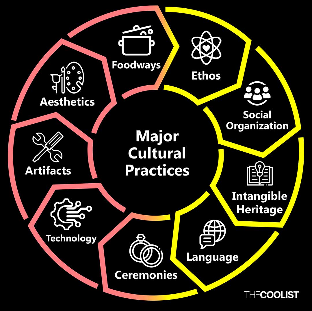 9 cultural practices