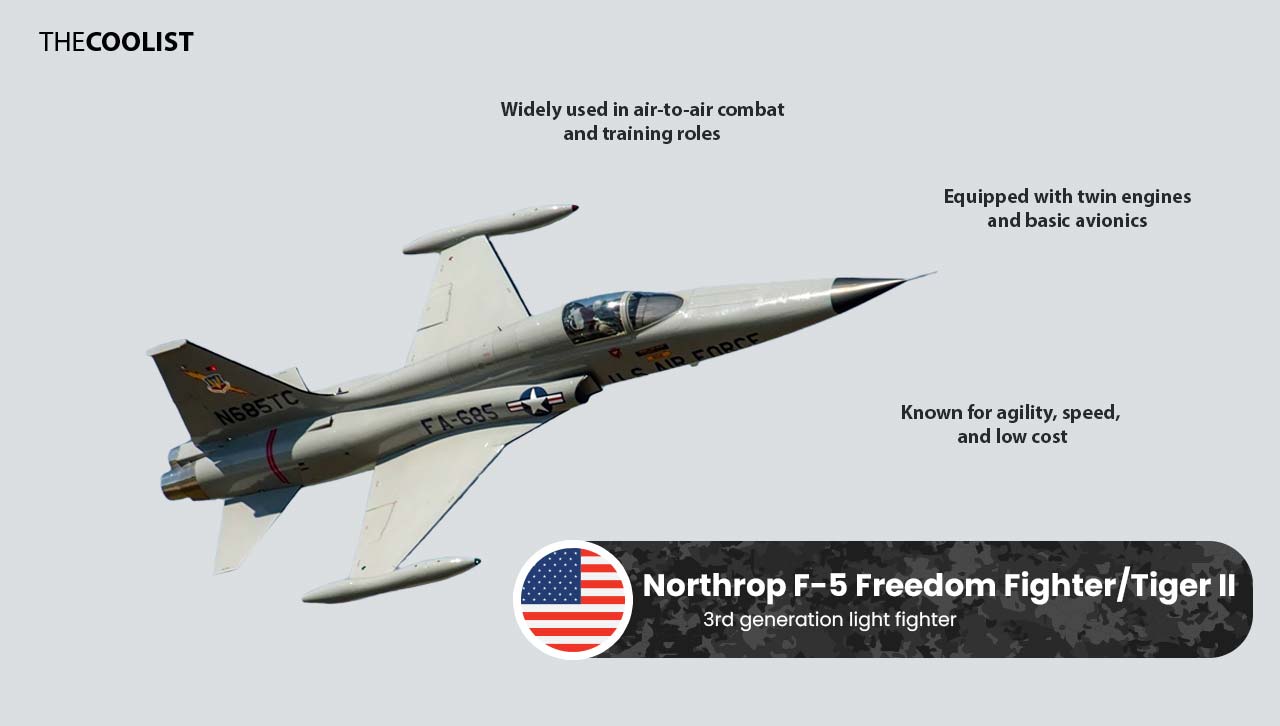 F-5E/F Fighter Jet