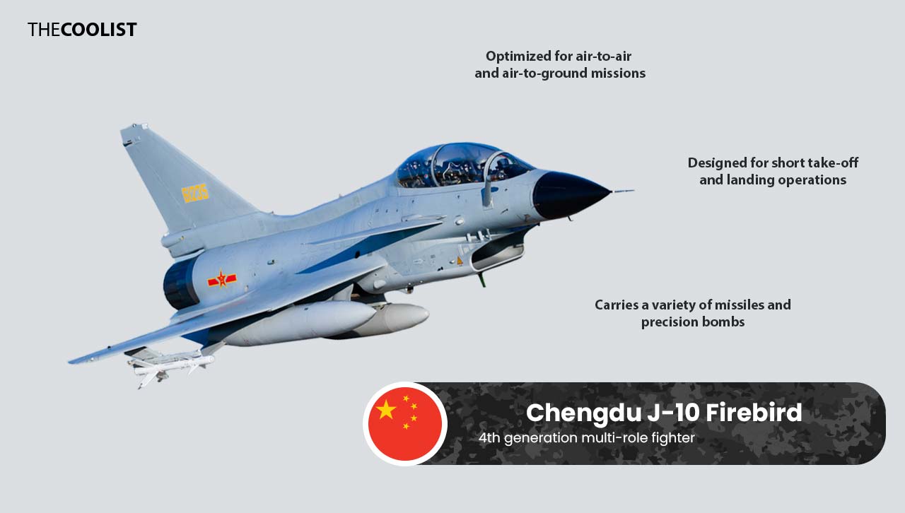 J-10 Fighter Jet