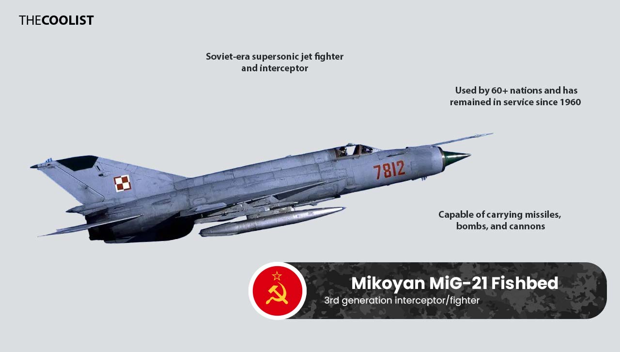 MiG-21 Fighter Jet