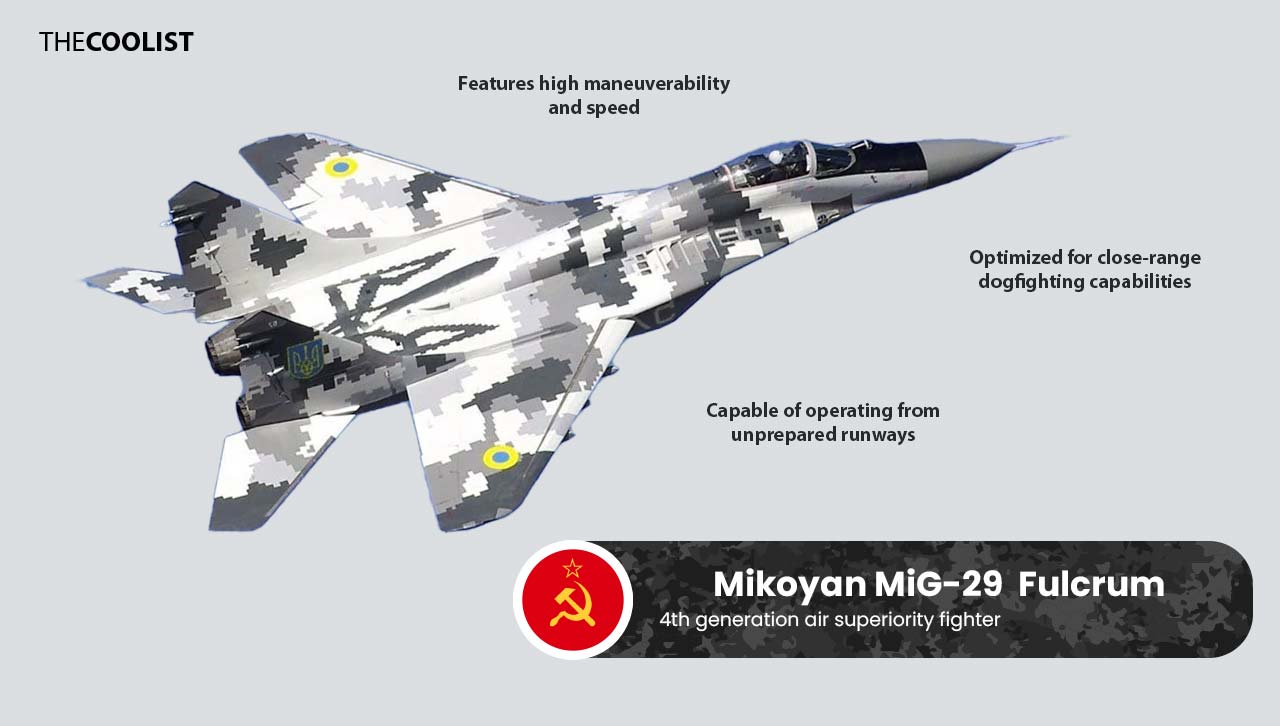MiG-29 Fighter Jet