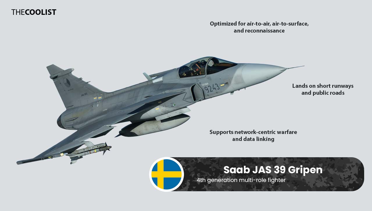 Saab Gripen Fighter Jet