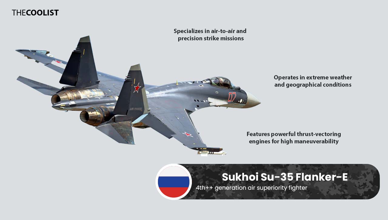 Su-35 Flanker-E