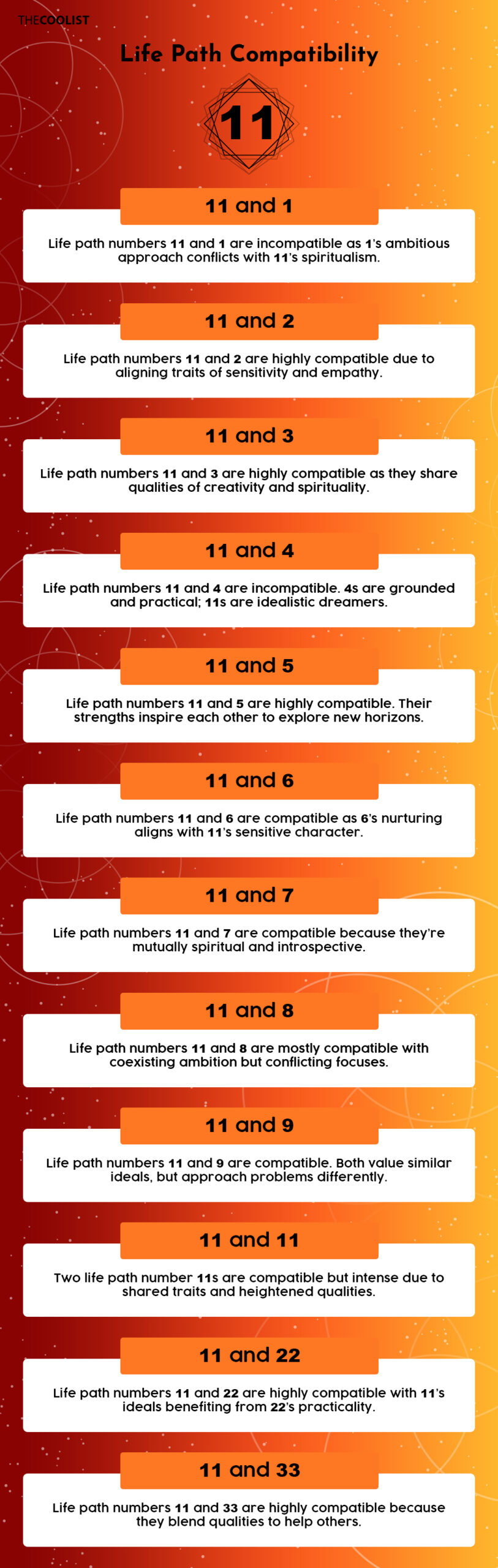 Chart for the compatibility of life path 11