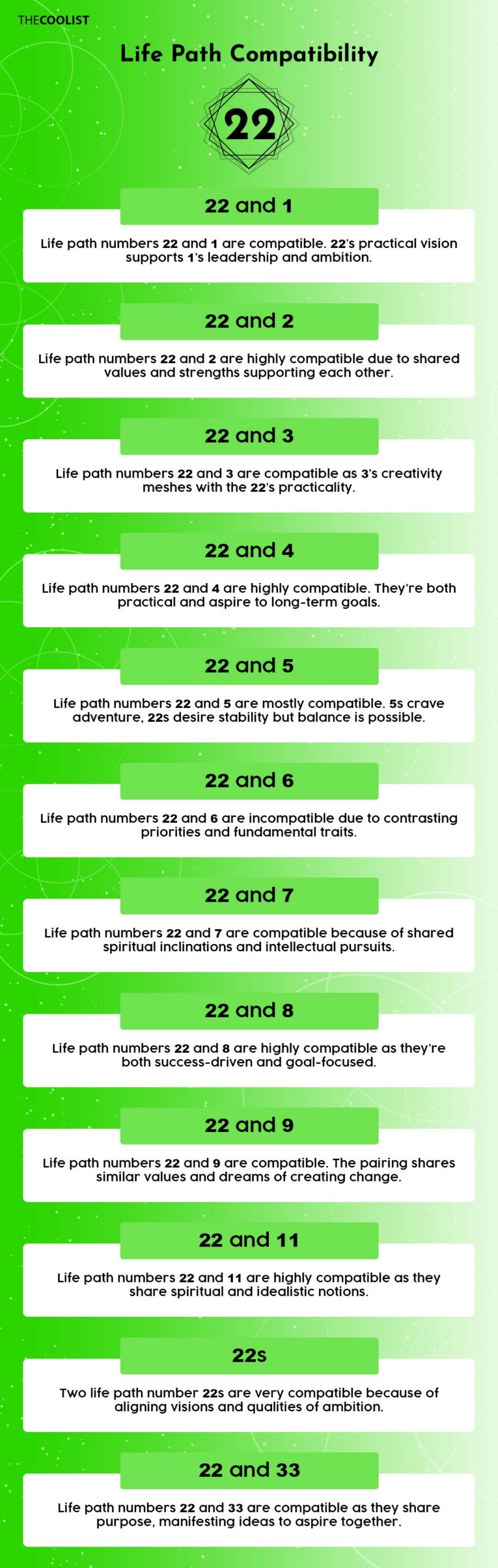 Life path number 22 chart