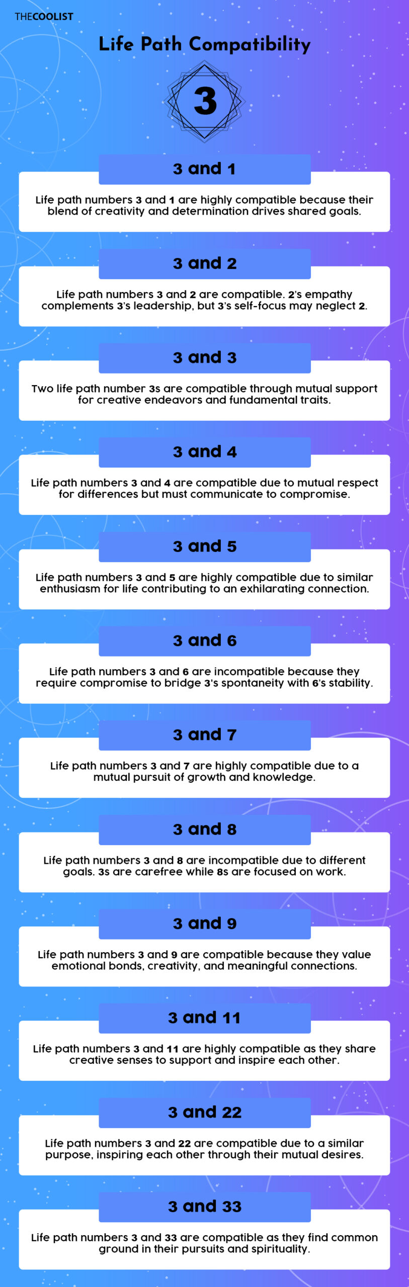 Chart for the compatibility of life path 3