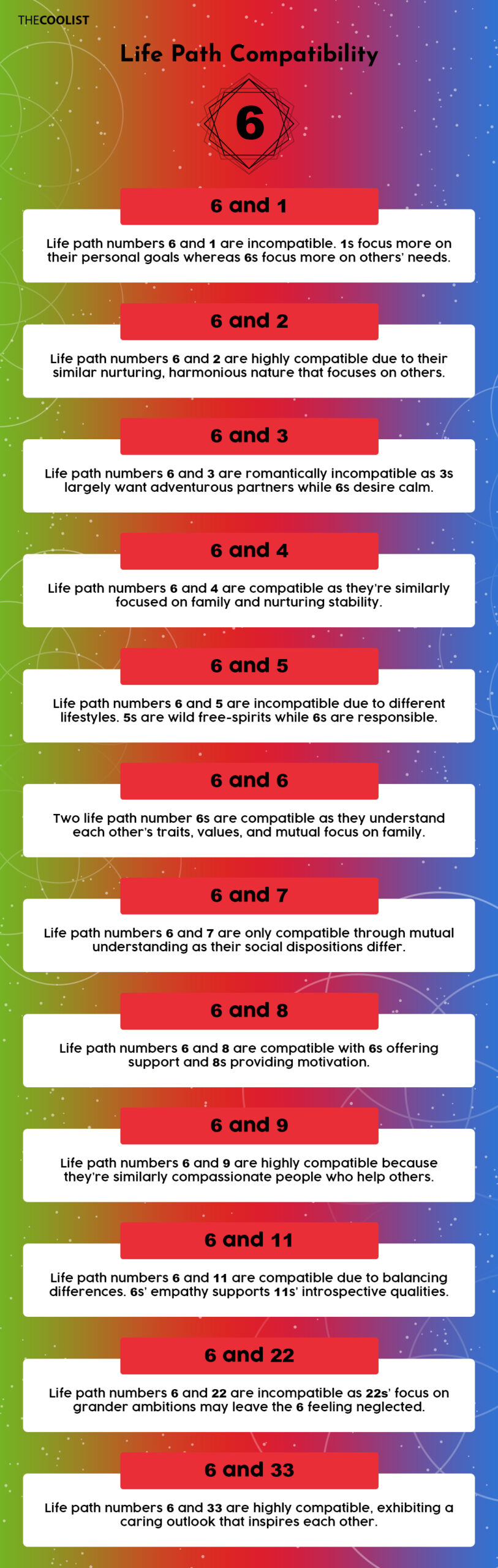Life Path Number 6 Chart