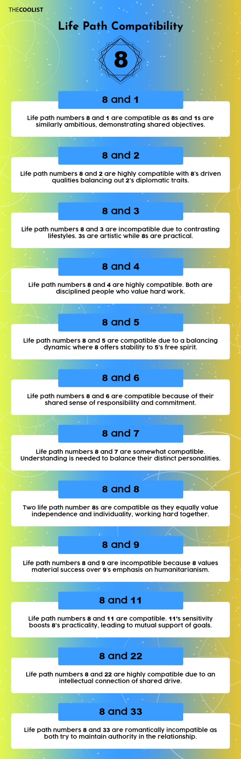 Chart for the compatibility of life path 8