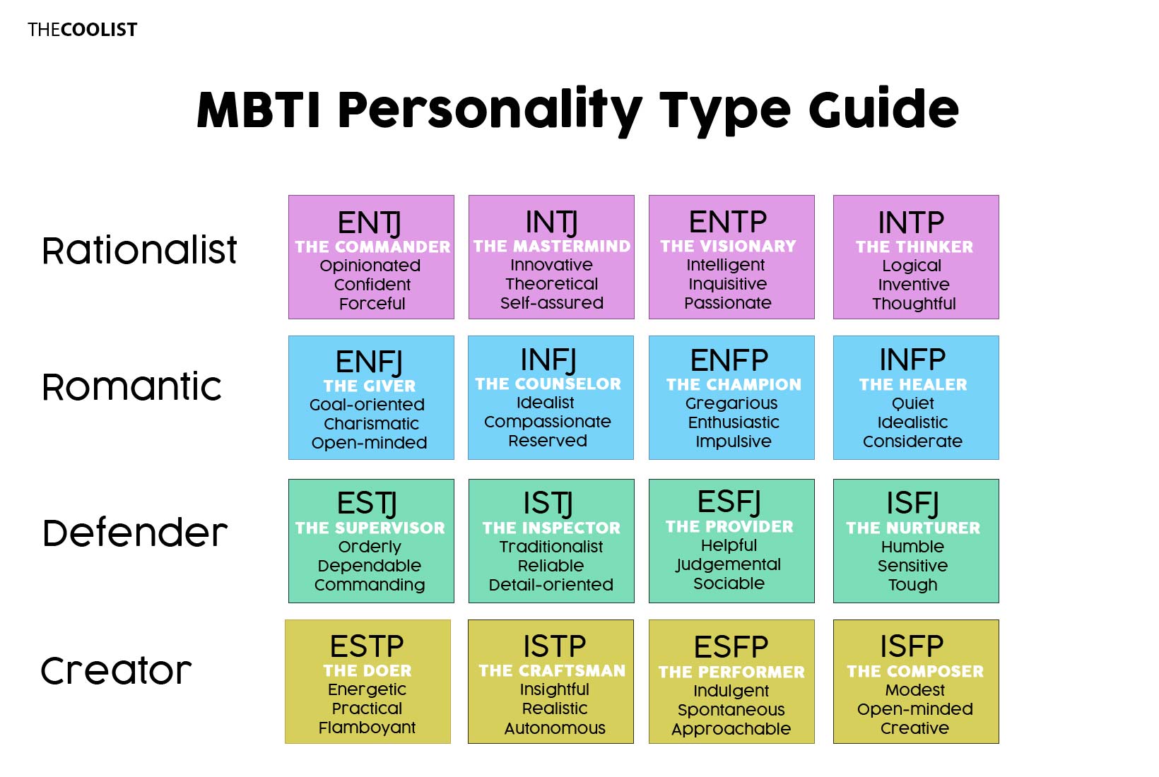 Personality Types Infographic