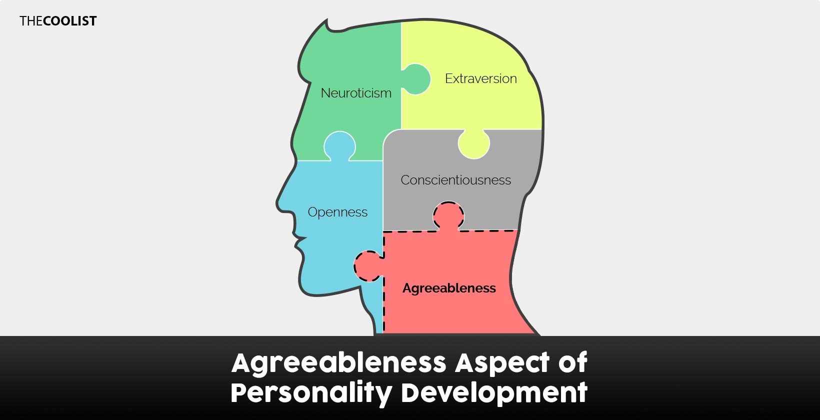 Agreeableness Aspect of Personality Development