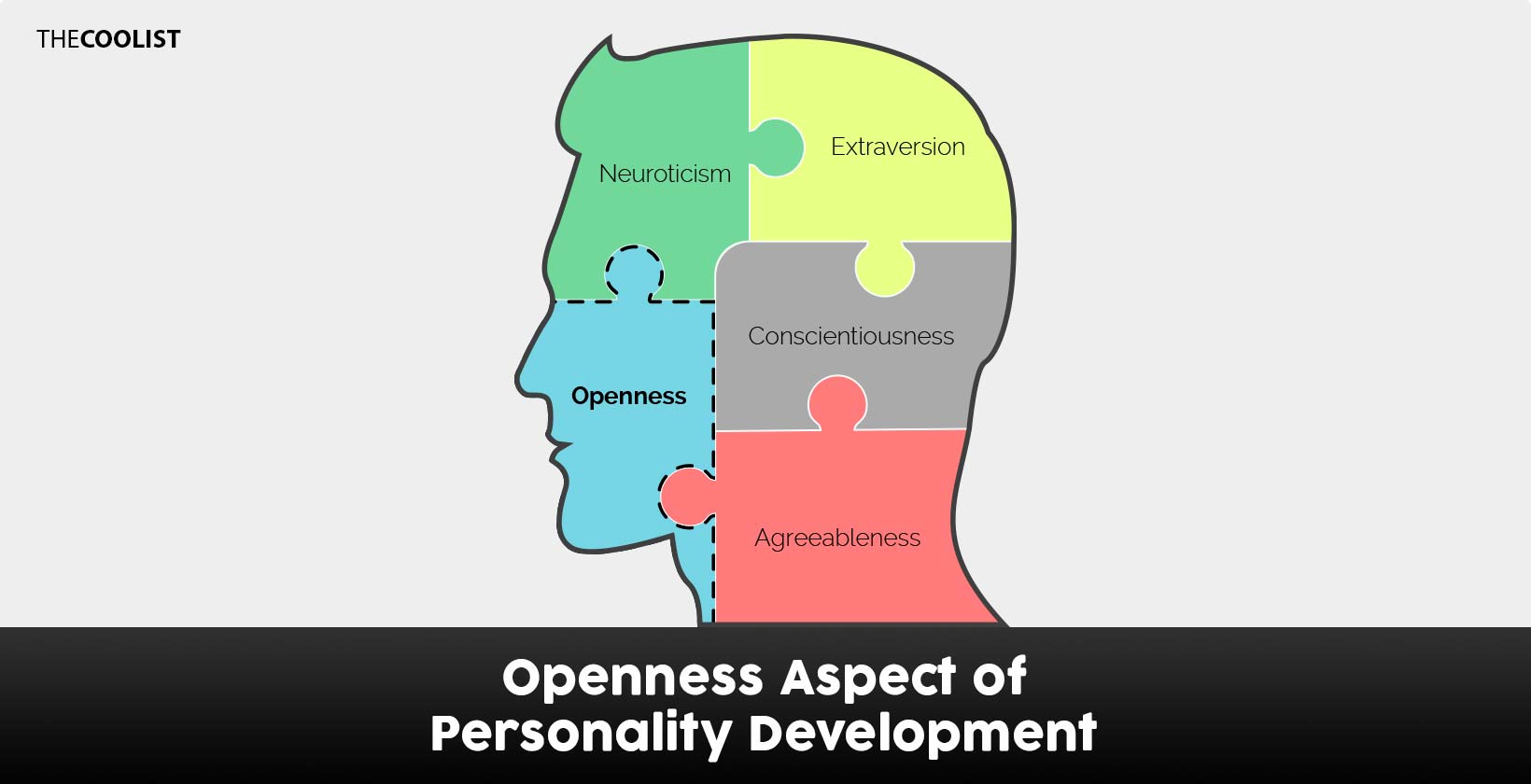 Openness Aspect of Personality Development