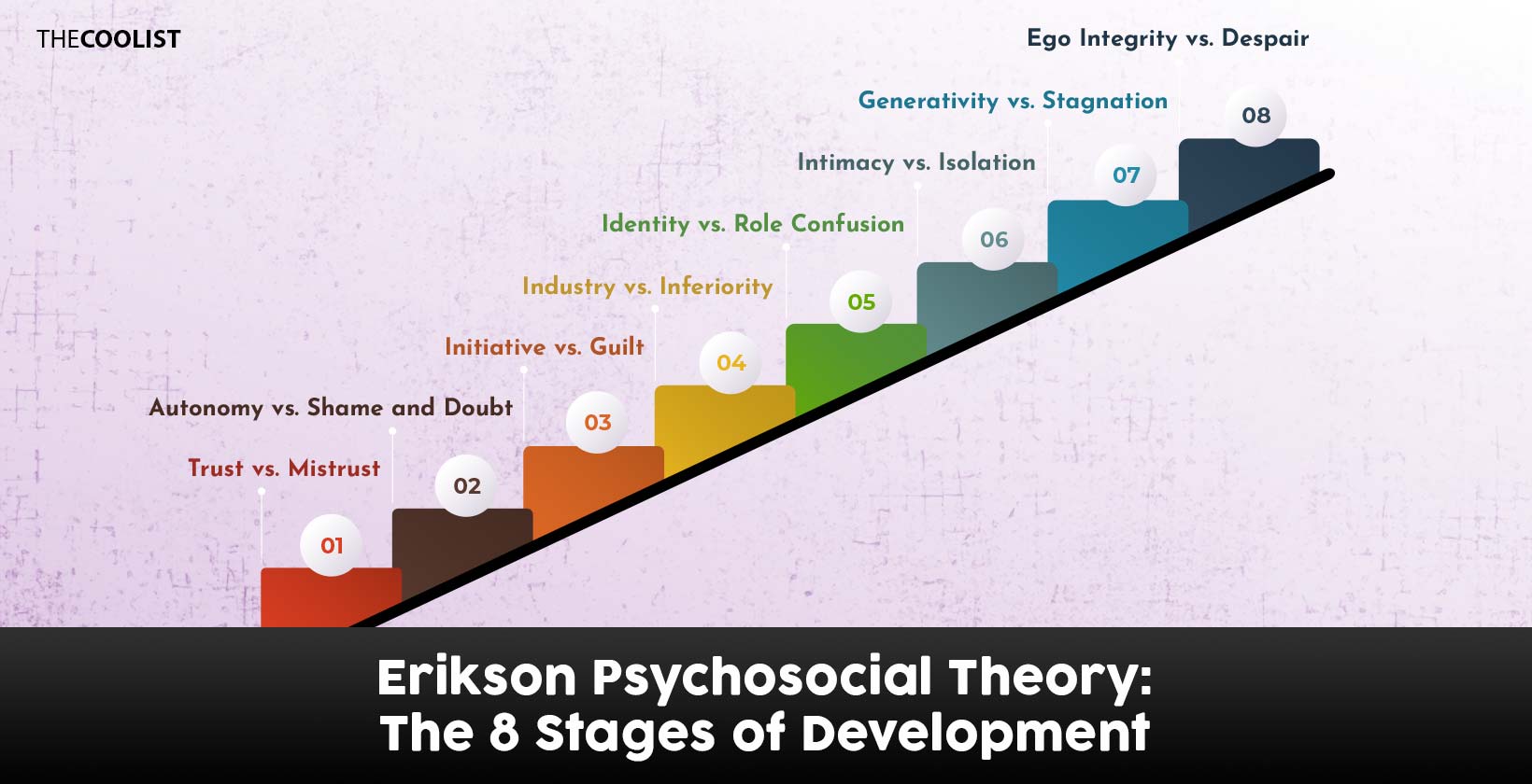 Erikson Psychosocial Theory: 8 Stages of Development