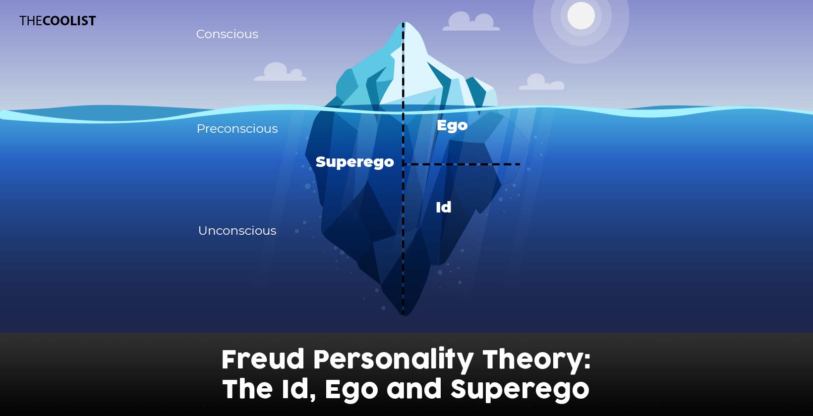Freud Personality Theory: The Id, Ego, and Superego