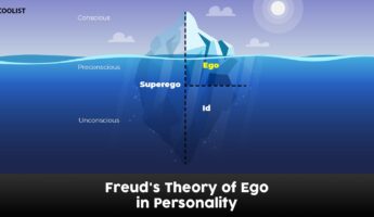 Sigmund Freud Ego Theory of Personality