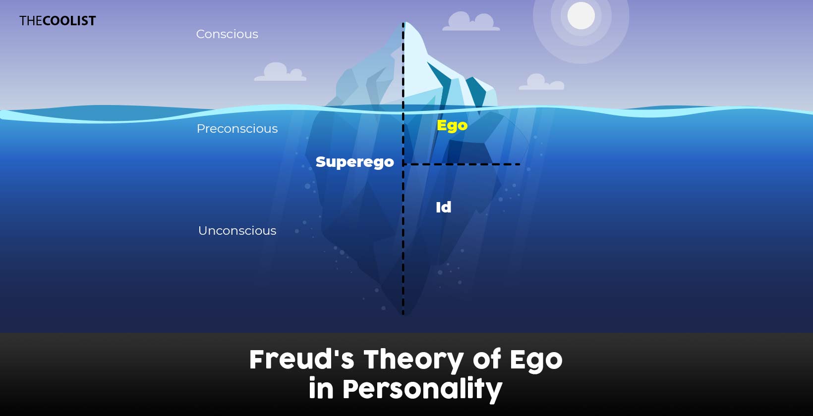 Sigmund Freud Ego Theory of Personality