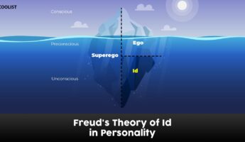 Sigmund Freud Id Theory of Personality