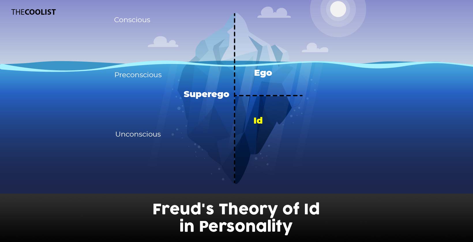 Freud's Theory of Id in Personality