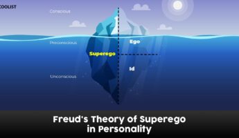 Sigmund Freud Superego Theory of Personality