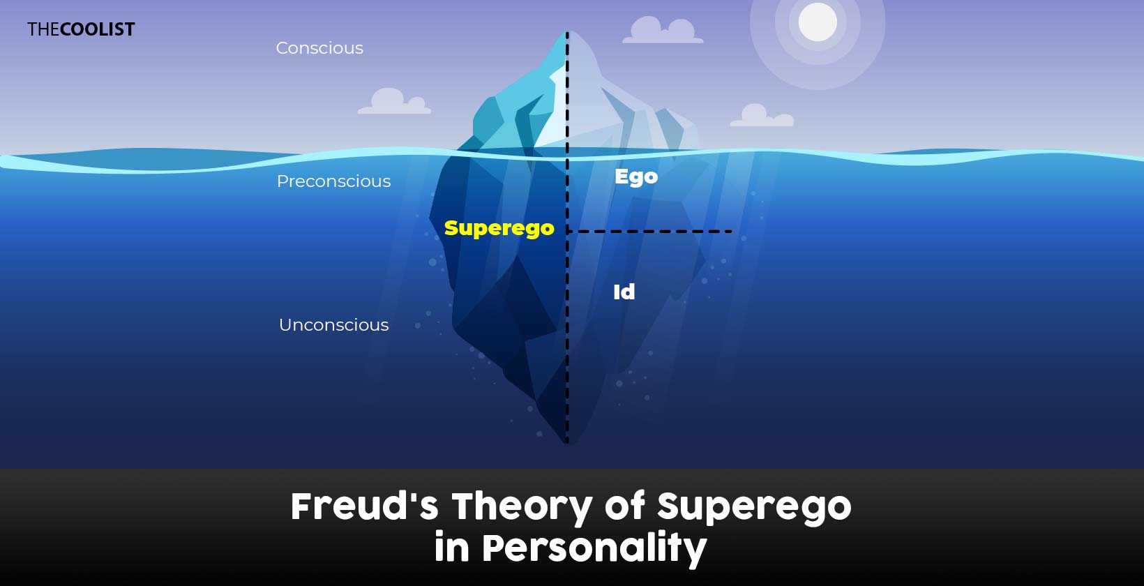 Freud's Theory of Superego in Personality